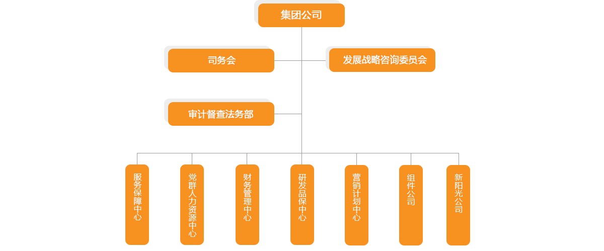贝斯特 - 全球最奢华的游戏平台