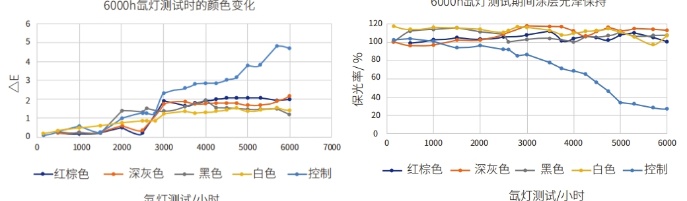 贝斯特 - 全球最奢华的游戏平台