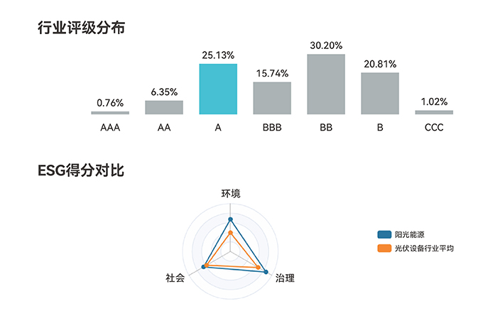 贝斯特 - 全球最奢华的游戏平台