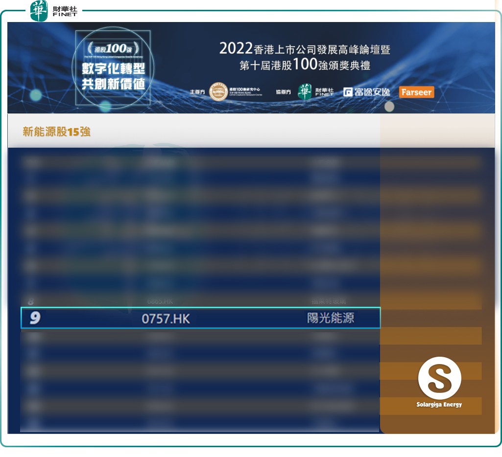高光时刻 | 贝斯特入选港股100强之新能源股15强